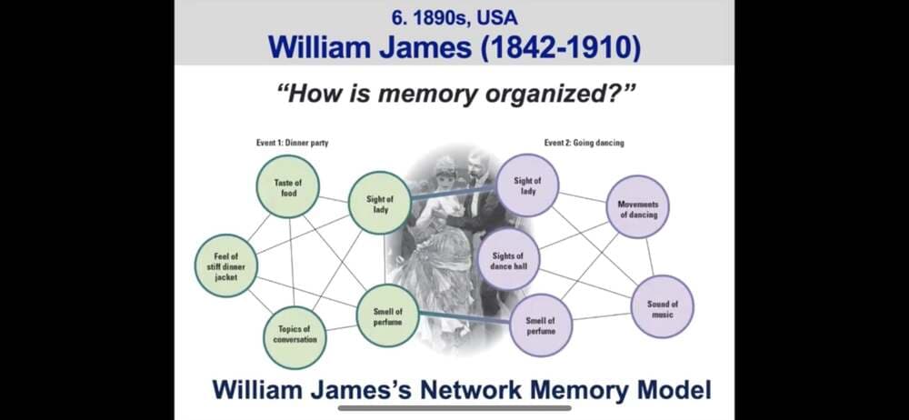 Improving memory